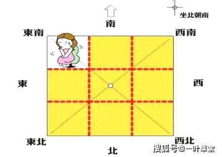 乾坤方位|最详细的八卦空间方位全解（2020最新图解版）